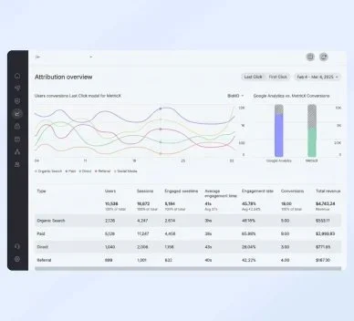 Attribution-Tracking-Setup-1-rfbn7fvgc0cdqmluw1sd37a2rue00cor8e9p8yign4