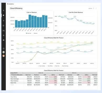 Cloud-Dev-Ops-Management-revj6fonhhtl7nfkambv2y8pd87evxjld0kwmgzjr4